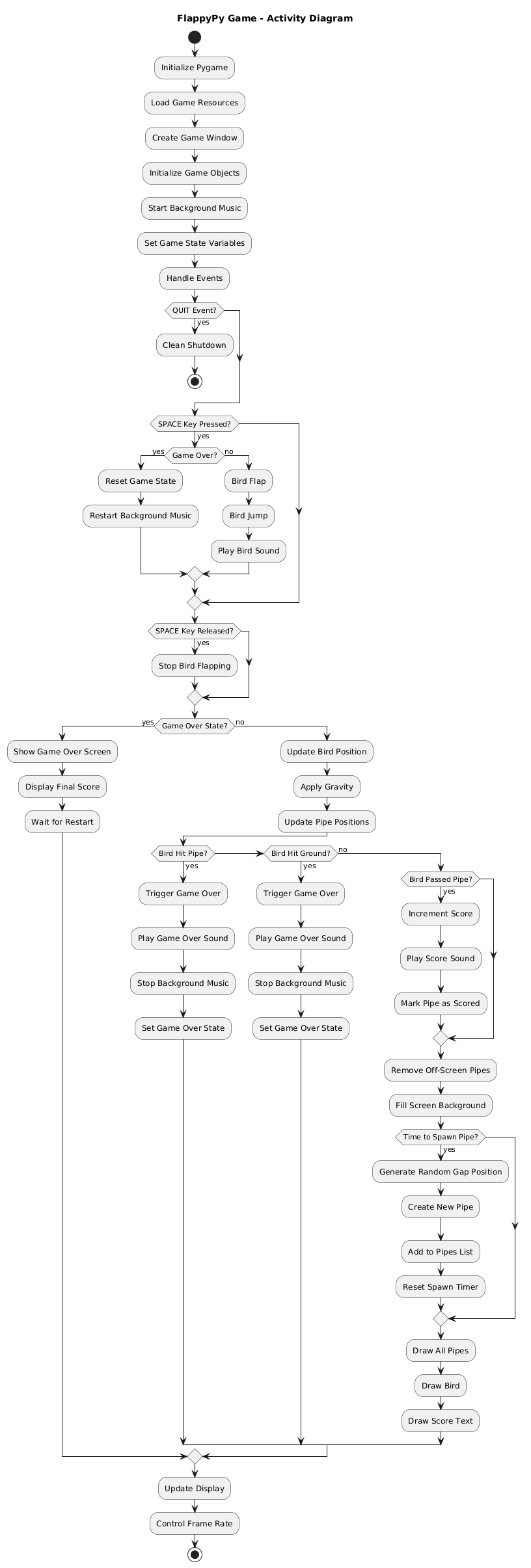 Activity UML Diagram