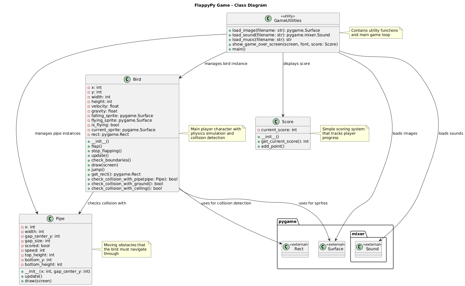 Class UML Diagram