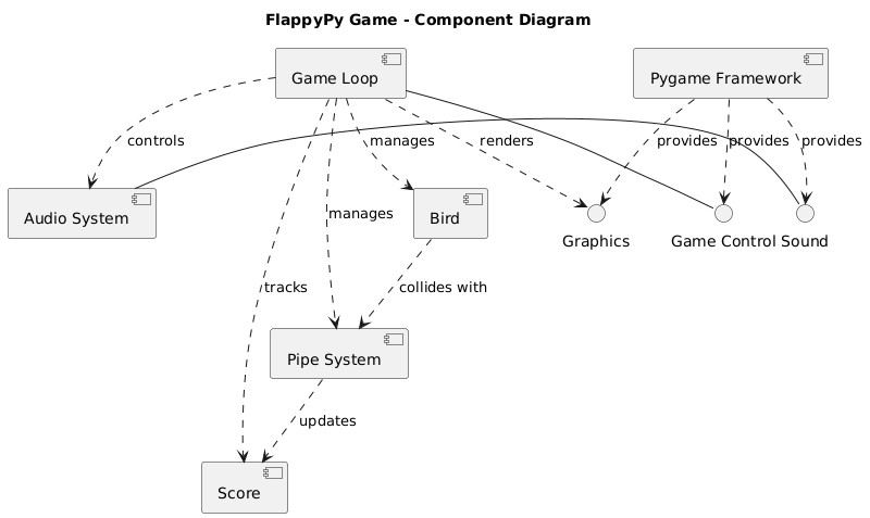 Component UML Diagram