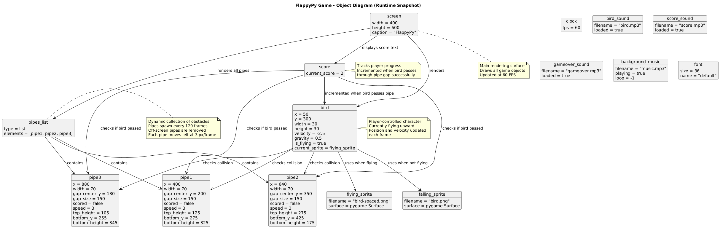 Object UML Diagram