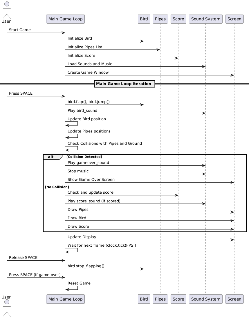 Sequence UML Diagram