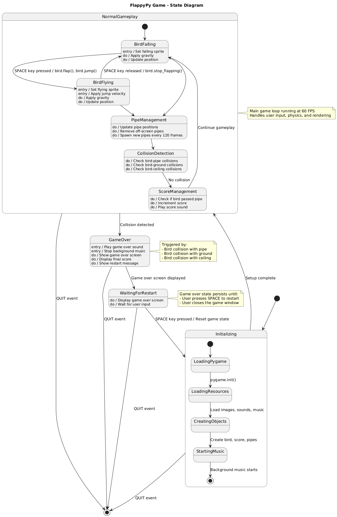 State UML Diagram